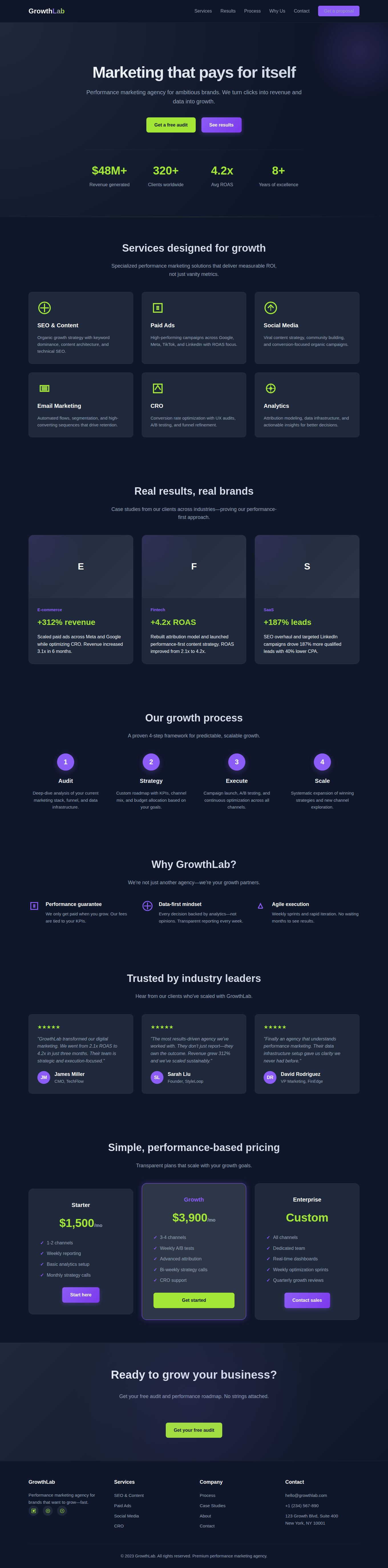 GrowthLab Marketing Agency Template